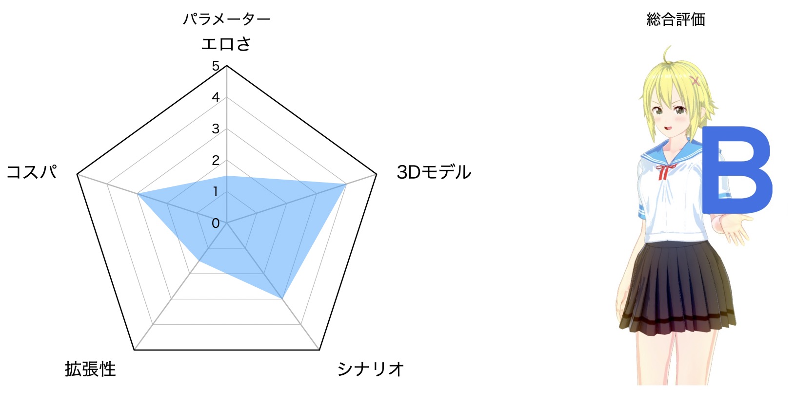評価グラフ 五等分の花嫁 思い出VR~五月編~