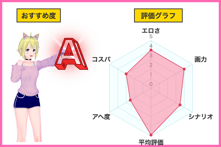 ちょっと待ってw彼氏のちんちんより陰キャ君のちんちんの方が気持ち良いんだけどw評価グラフ