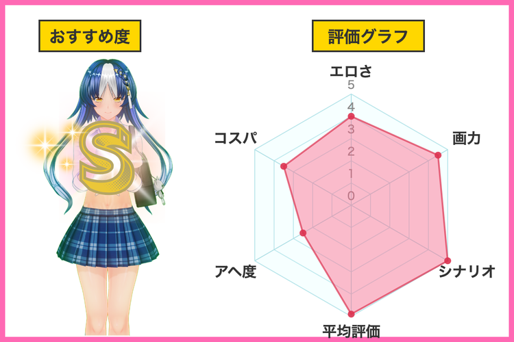 ぼくと書店のおねえさん評価グラフ