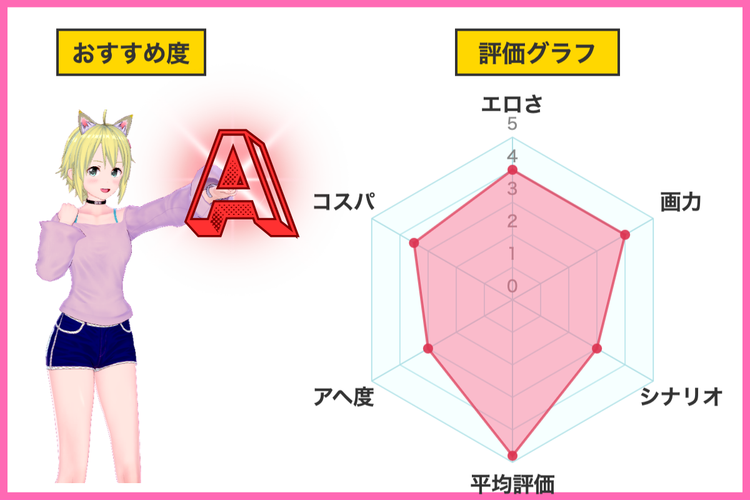 オタクの僕が一軍ギャルと付き合えるまでの話評価グラフ