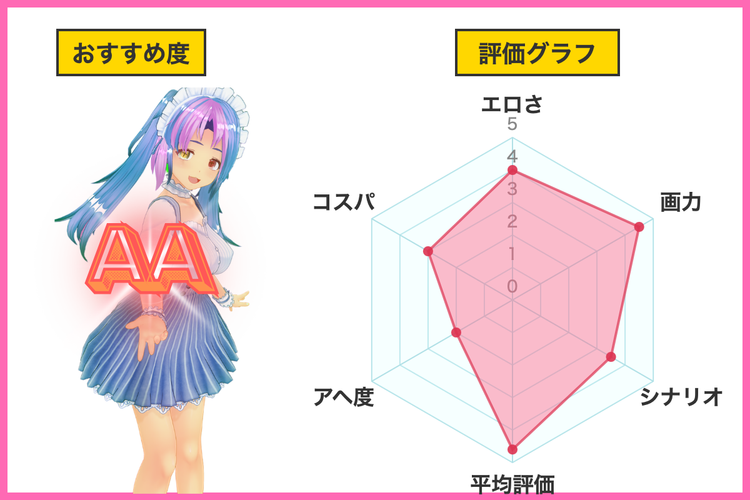 クラスのクールギャルと呼び出し××× 評価グラフ