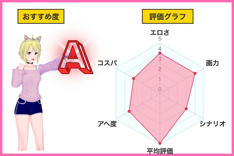 クールなギャルがオナホになってくれる話評価グラフ