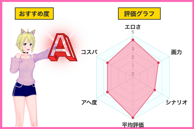 パパ活姉妹。快楽漬けの仲良し姉妹丼。評価グラフ