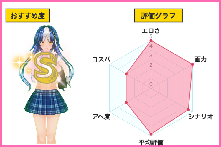 僕にしか触れないサキュバス三姉妹に搾られる話1評価グラフ