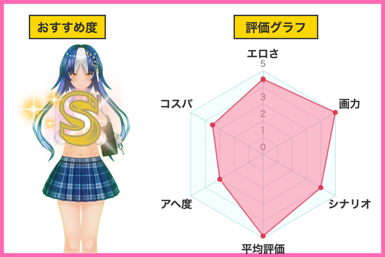 元カレとはできなかったセックスしてもいいですか?評価グラフ