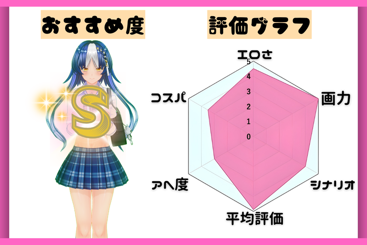 元カレとはできなかったセックスしてもいいですか？ 評価グラフ