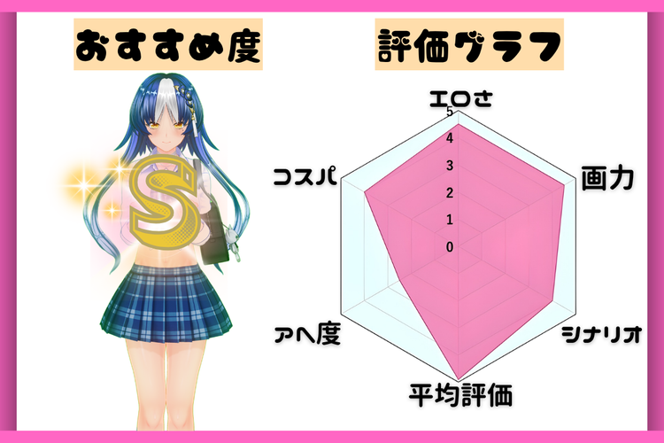 処女が童貞との初体験で目覚めちゃう話 評価グラフ