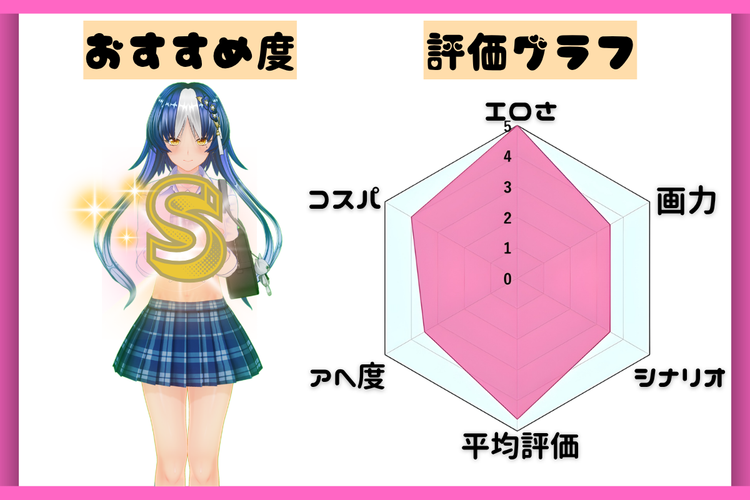 囚われの体育倉庫でクーデレ●●とくすぐりH！ 評価グラフ