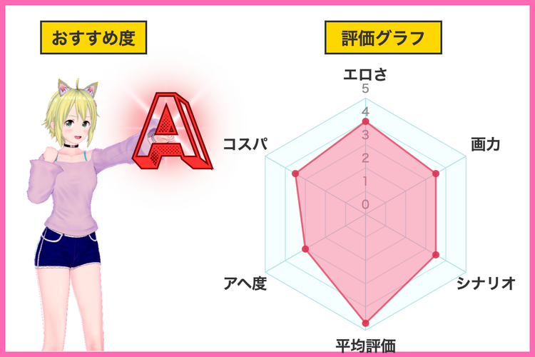 子作り実施科目。僕の下手すぎるセックスを見兼ねた同級生と一週間みっちり種付けトレーニング. 評価グラフ