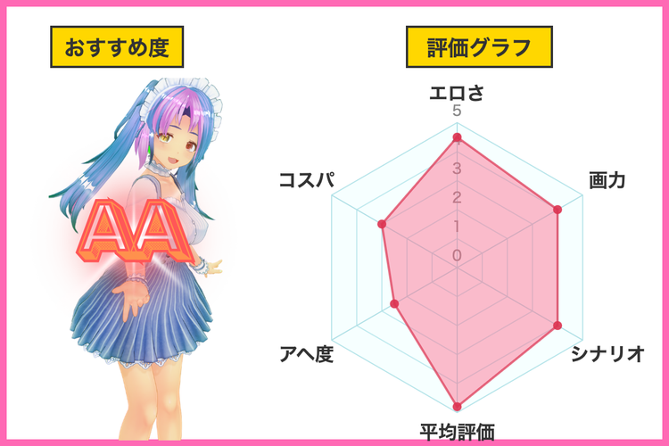 隣の席の間宮さん評価グラフ