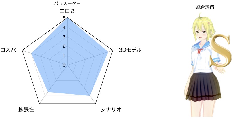 夏のサカり 評価グラフ
