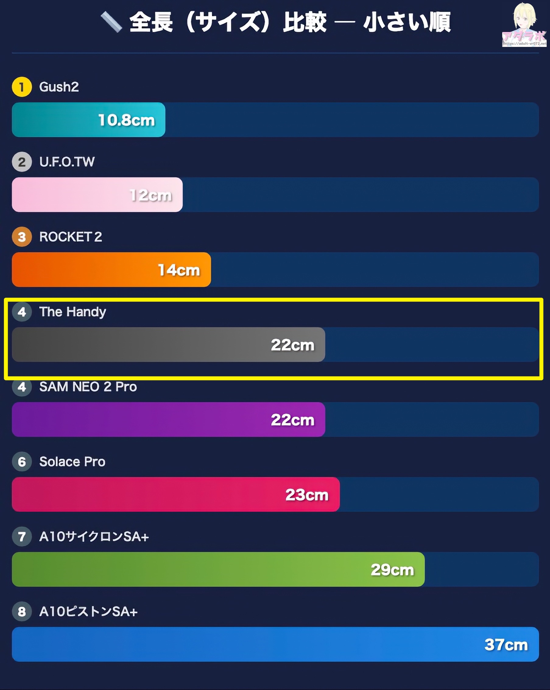 The Handyサイズ比較