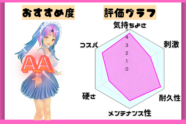 The-Handy評価グラフ