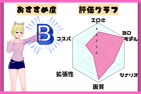 バブみ巨乳ギャルといちゃアマしまちょうね～♡【園原あいり】 評価グラフ