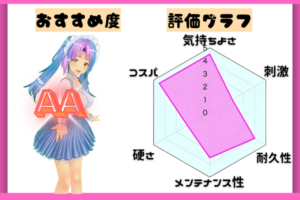 艶姿純情乙女 評価グラフ