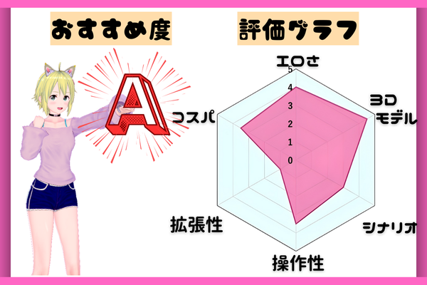 HoloPlugConnect-メイドさんとラブラブ性活-評価グラフ