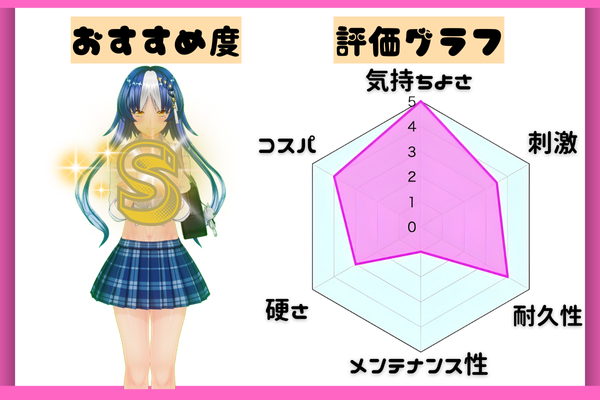 Shake HIP 12KG（シェイクヒップ12KG） 評価グラフ