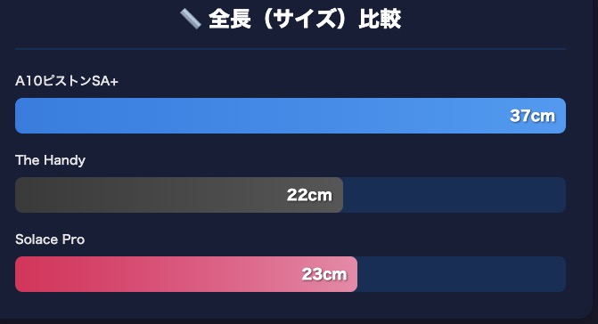 LOVENSE Solace Pro. サイズ比較