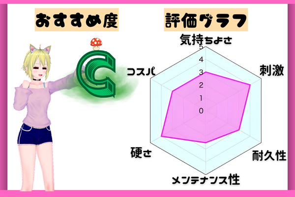 吸精魔王（ドレインデビル） 評価グラフ