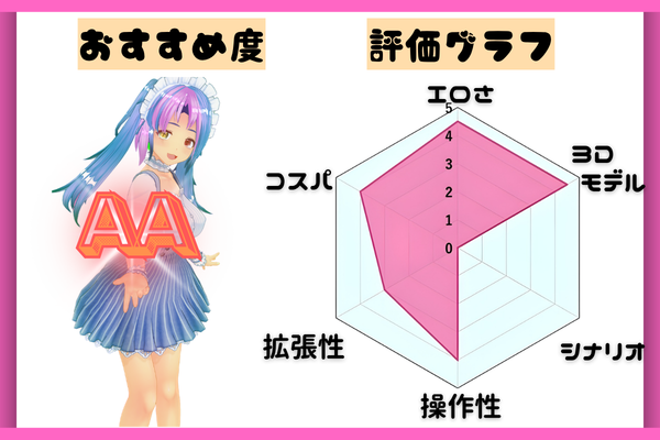 エッチ当番-ミユ-評価グラフ