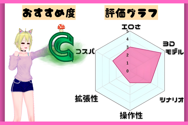 判別えっち─抱く相手を間違えたら寝取られる件─【VR】-評価グラフ