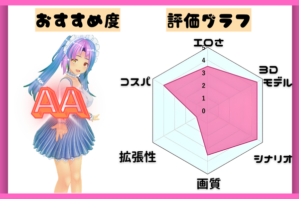 星乃すぴか VR なんでも!?いうこと聞いてくれる僕だけのHなメイド 評価グラフ 