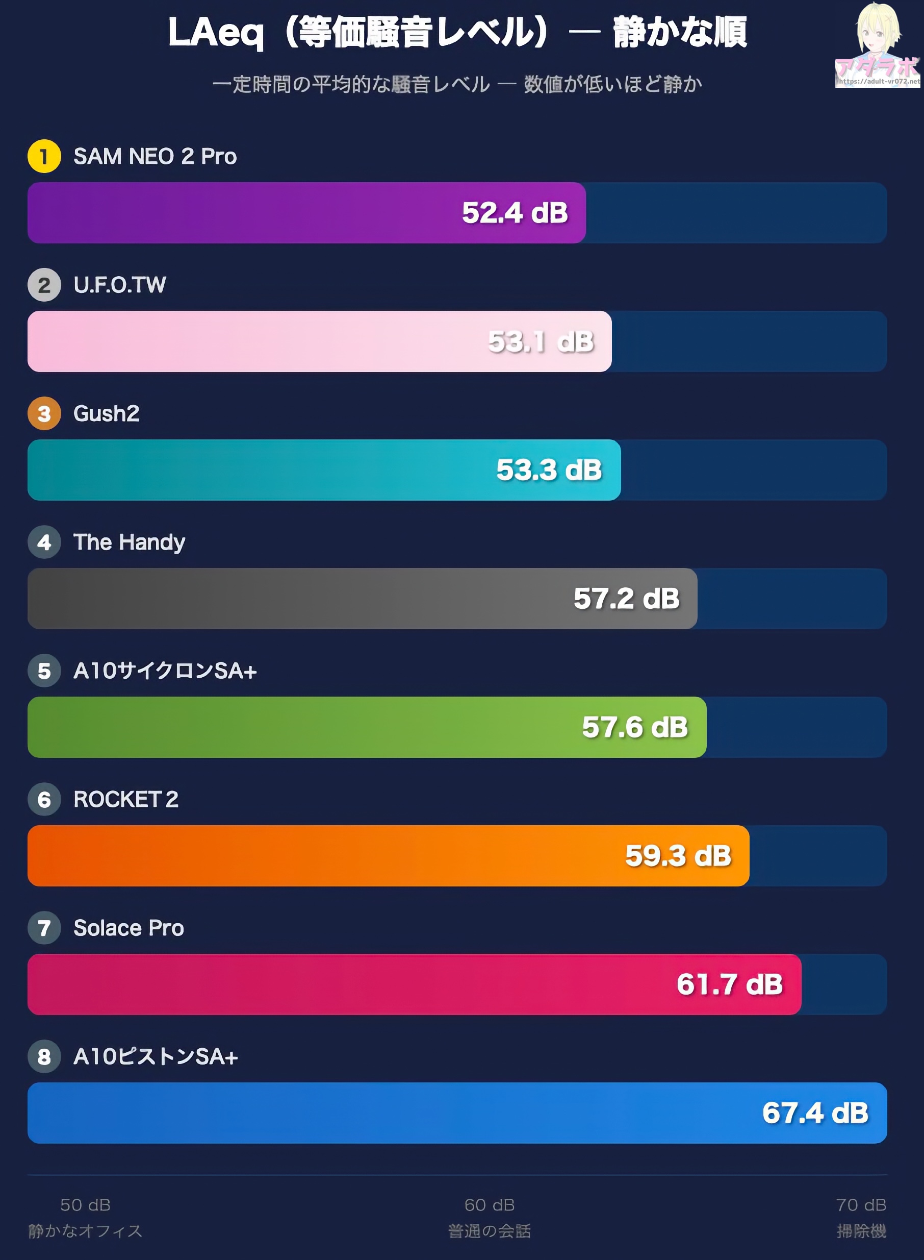 Gush2騒音レビュー