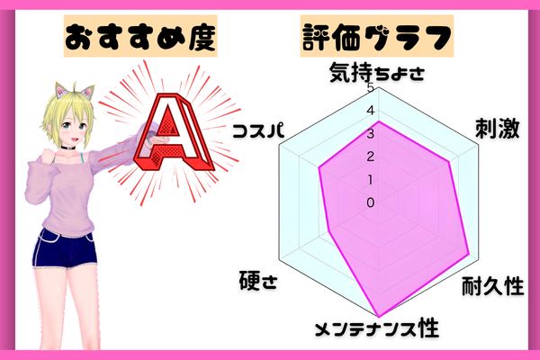 Gush2 評価グラフ