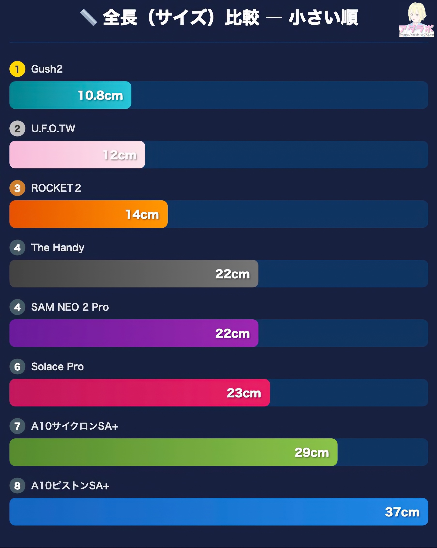 Gush2サイズ比較