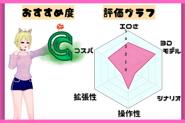 不同意で妊娠させちゃお！VR評価グラフ