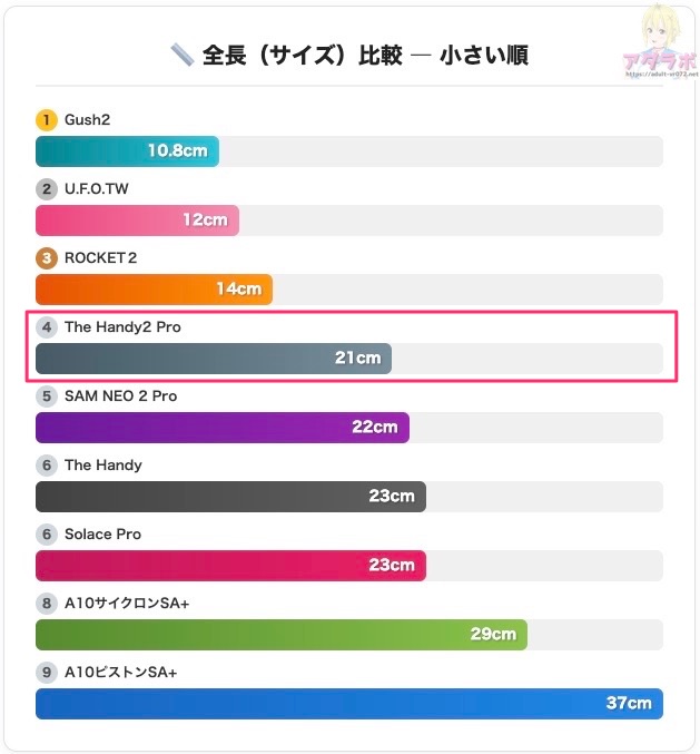 電動オナホール-連動グッズ-サイズ比較表